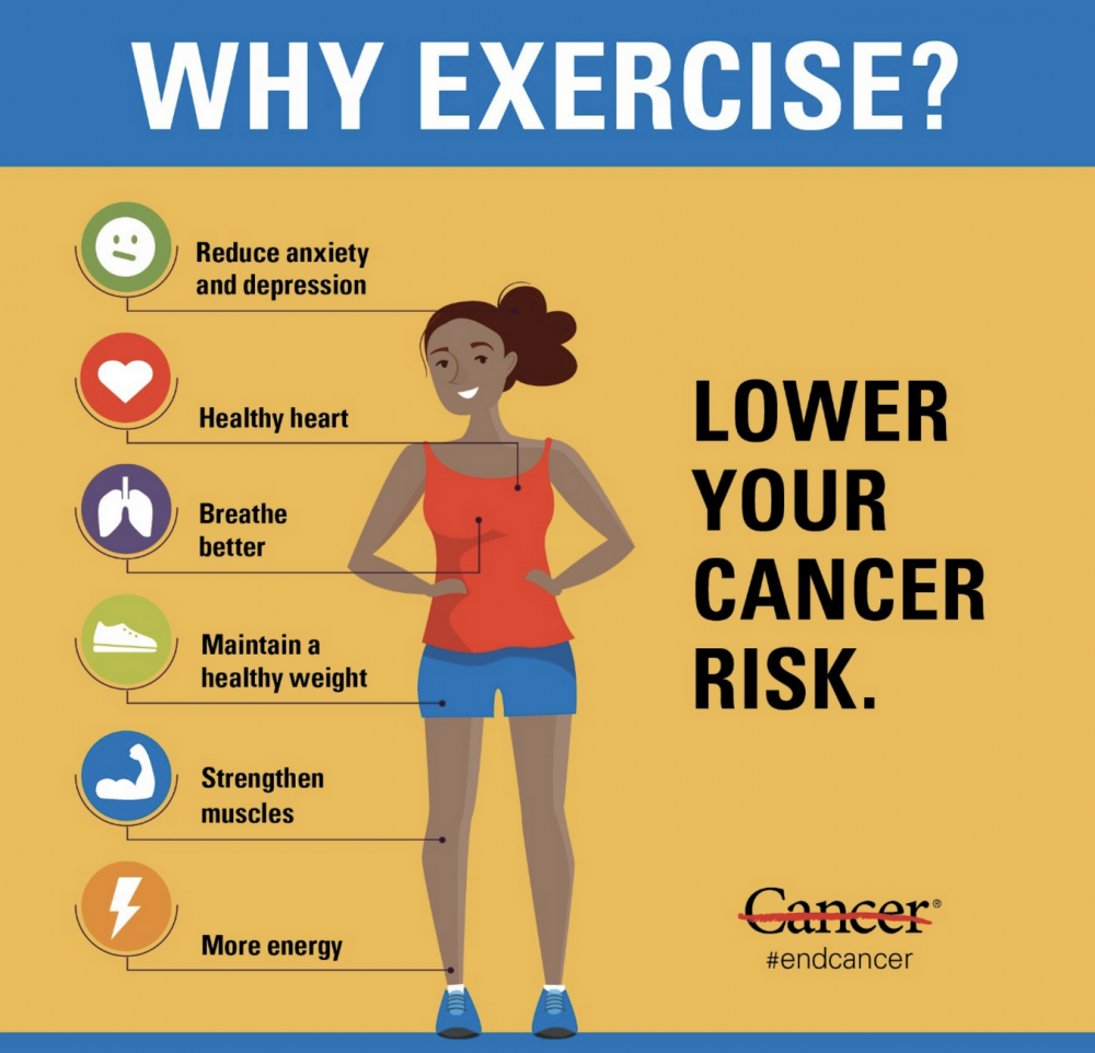 Exercise reduces your risk for cancer