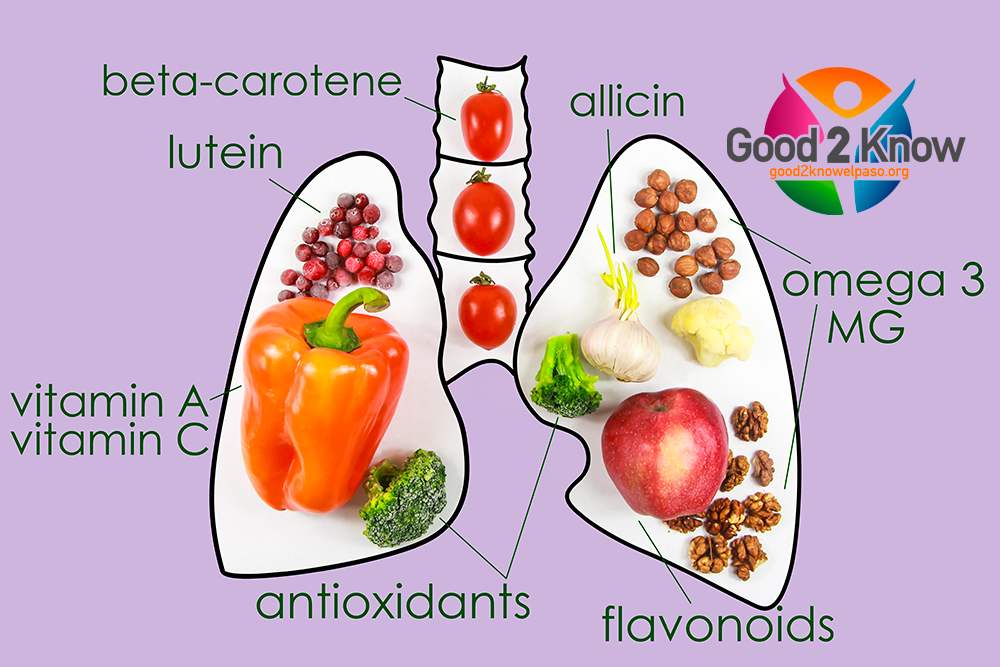 Foods for lung health