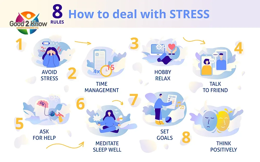 Chronic stress considered significant risk factor for colorectal cancer