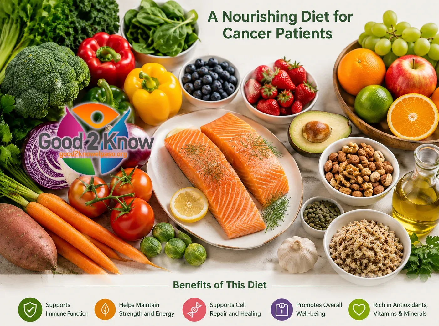 Diet for Cancer Survivors: Building a Foundation for Long-Term Health